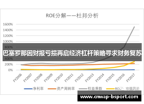 巴塞罗那因财报亏损再启经济杠杆策略寻求财务复苏